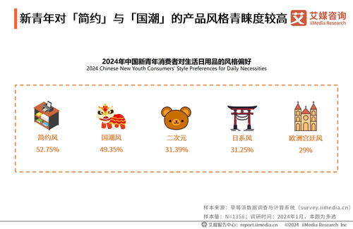 艾媒咨询 2024 2025年中国品牌营销与千禧青年消费趋势研究报告