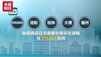 70城最新房价公布 二手住宅价格持续下降